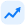 mutualfundbuld